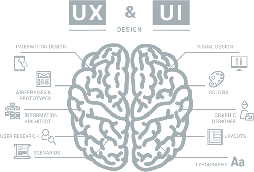 UI/UX web design